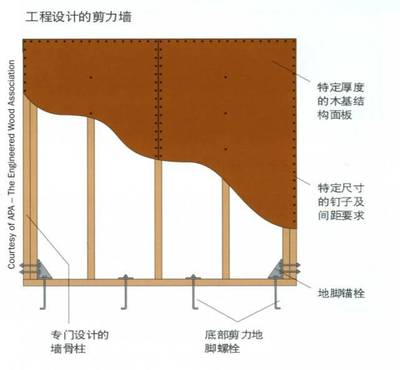 木结构建筑是最抗震的建筑形式,没有之一